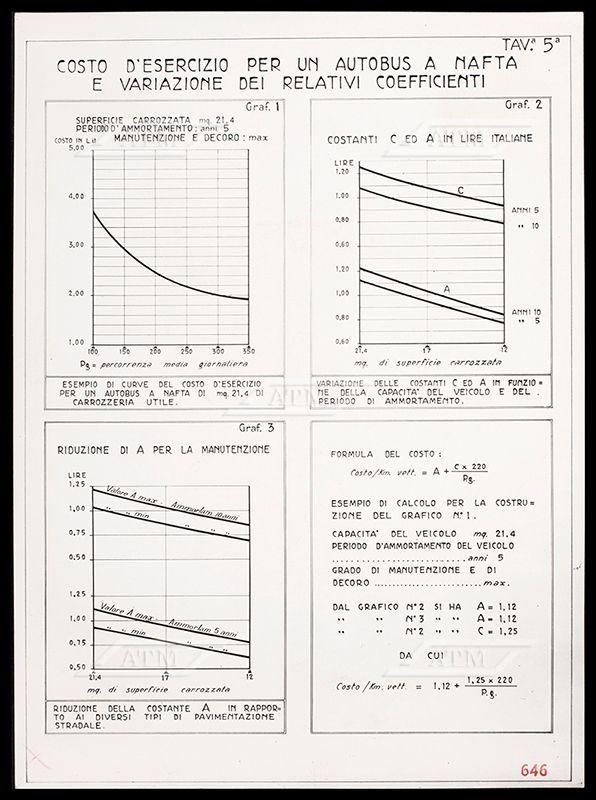 Riproduzione Della Tavola N.5: Diagrammi Relativi Al Cost...