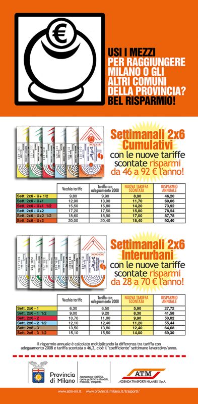 "Usi i mezzi per raggiungere Milano o gli altri Comuni della provincia? Bel risparmio!", 2008 "Usi i mezzi per raggiungere Milano o gli altri Comuni della provincia? Bel risparmio!", 2008